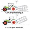 Laison Tracteur Sol