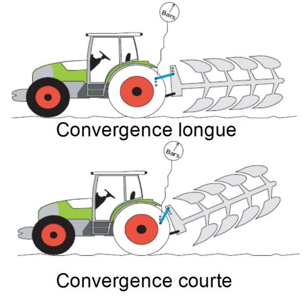 Laison Tracteur Sol
