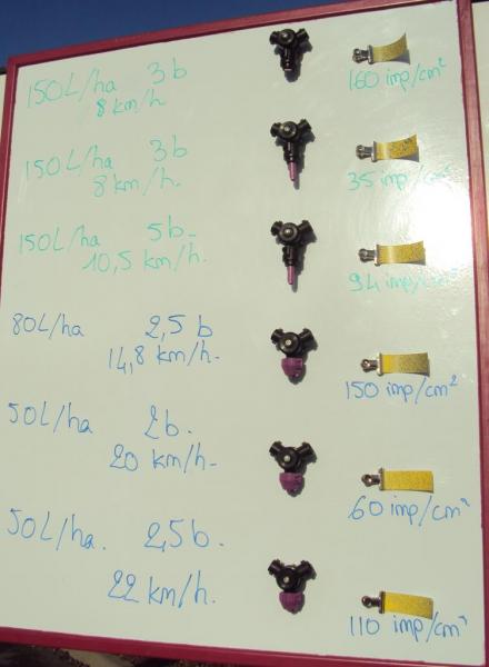 Micronisation pulvé