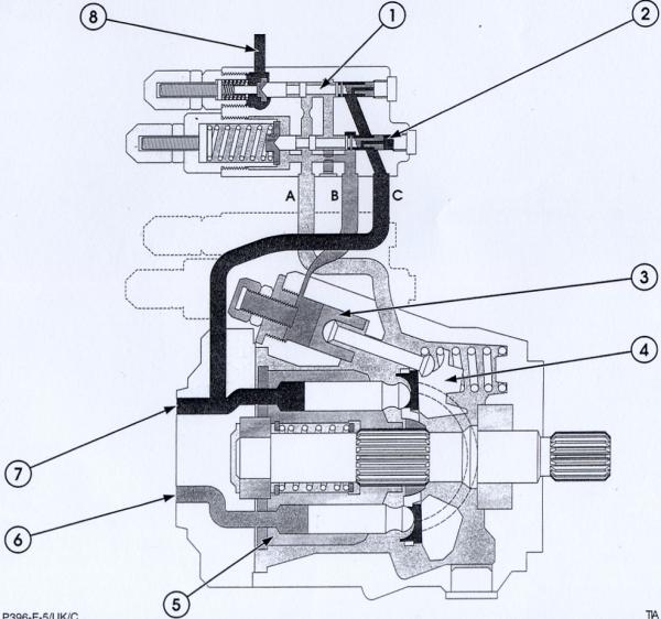 Technologie hydrostatique