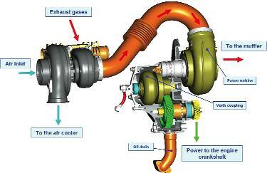 Technologie moteur