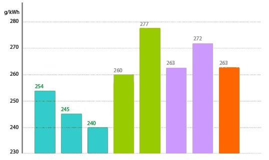 comparatif-conso-tracteurs-1.jpg