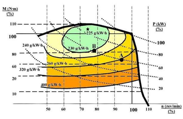 conso-specifique.jpg