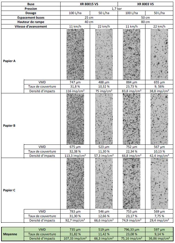 icronisation Papier hydrosensible pulvérisation